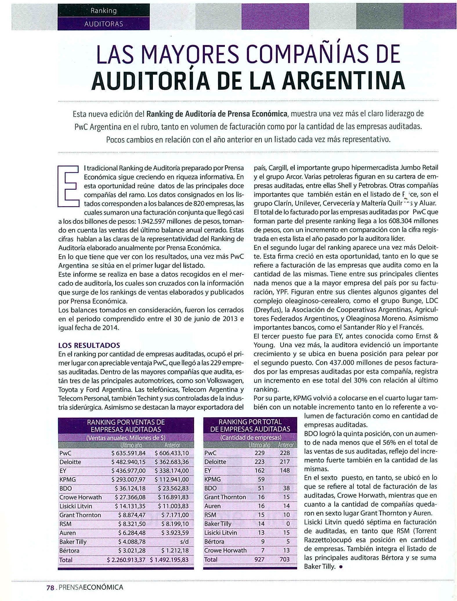 Auren Obtuvo el Puesto Nº 6 en el Ranking de Auditoría de la Revista Prensa Económica