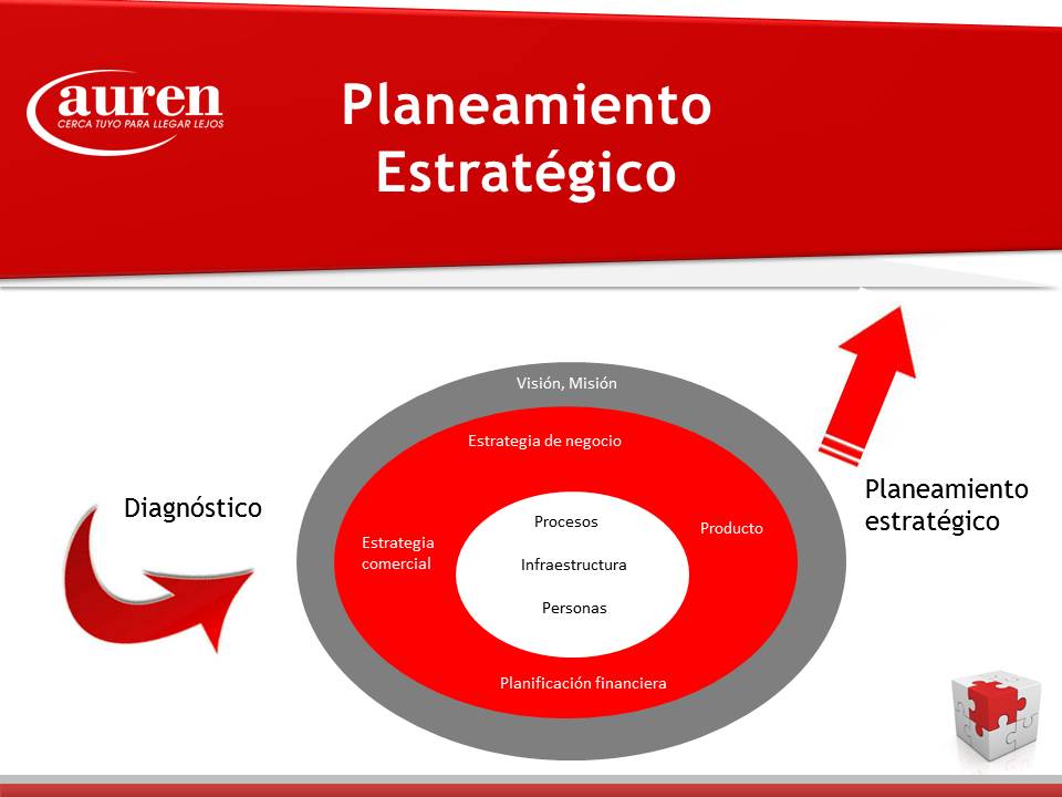 Planeamiento Estratégico