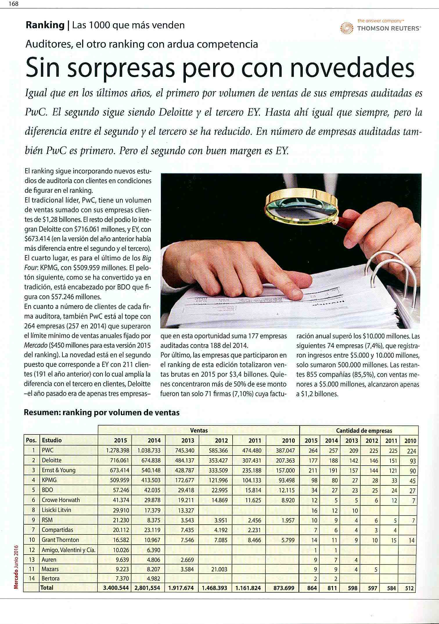 Auren en el Ranking de Auditoras de Revista Mercado