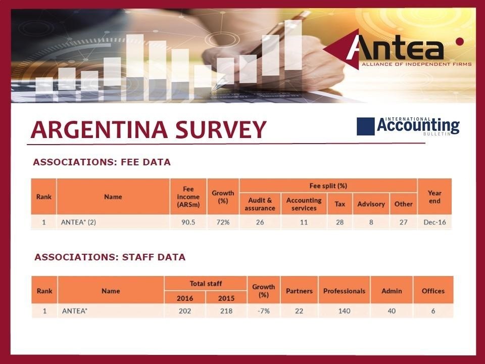 ANTEA logra el primer puesto en el ranking de IAB en Argentina