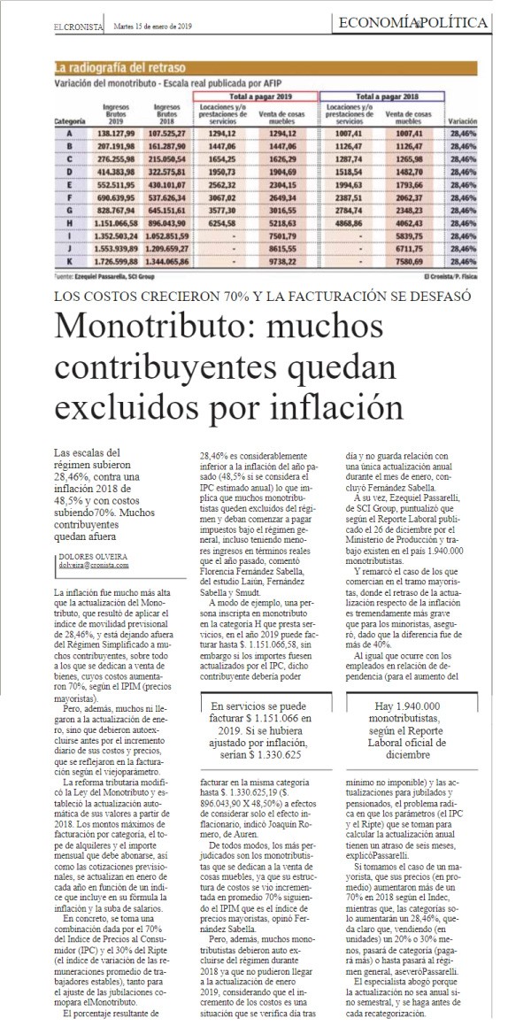 Monotributo: muchos contribuyentes quedan excluidos por inflación