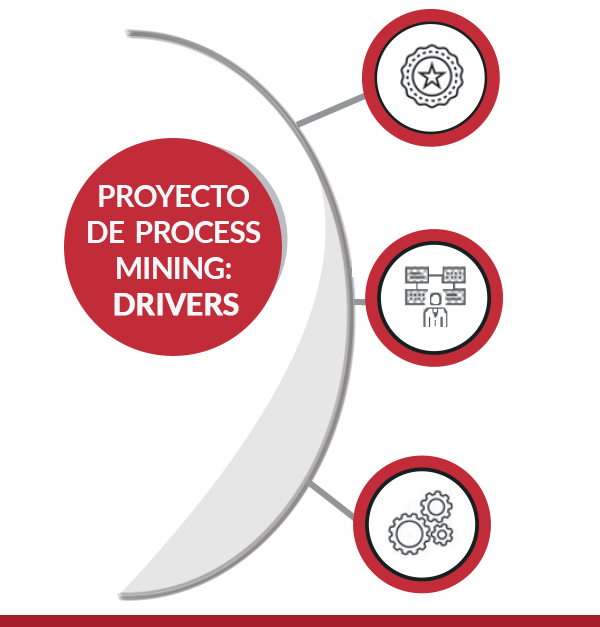 Cuáles son los principales Drivers para tener en cuenta en tu Proyecto de Process Mining