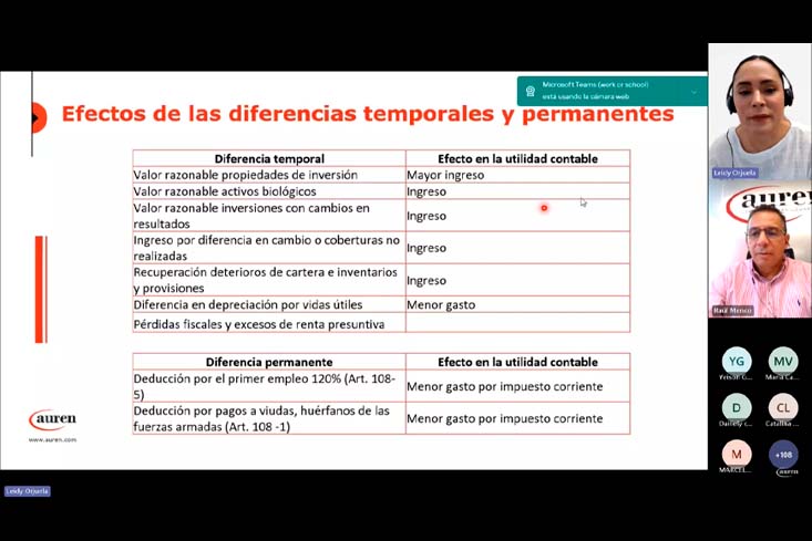 Noticias Noticias