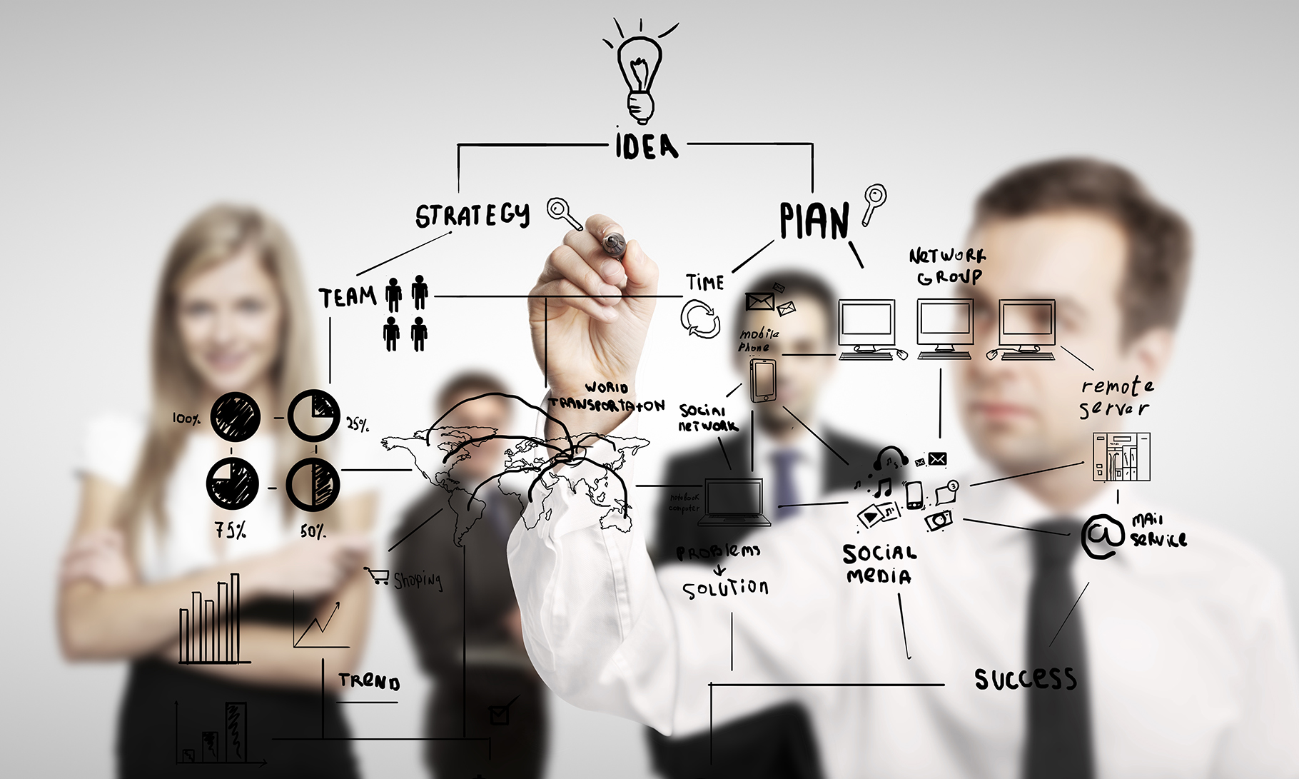 Why is management strategical planning so important? Why is management strategical planning so important?