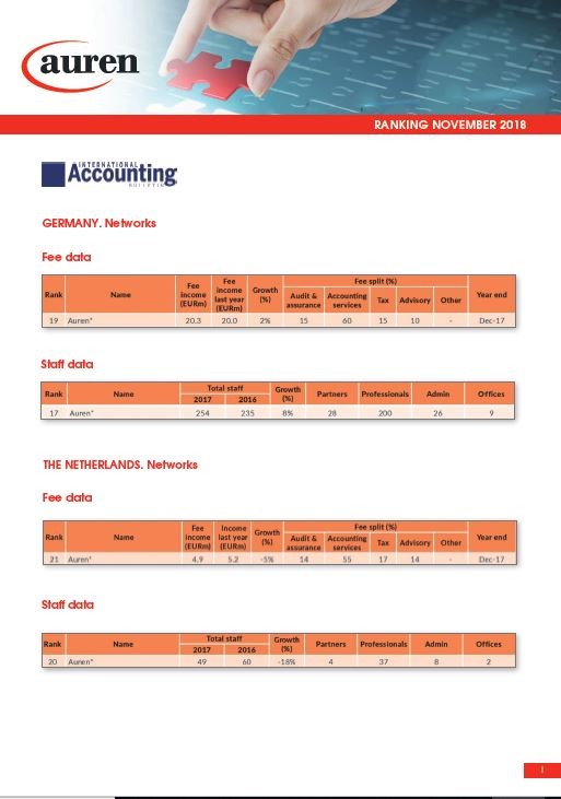Auren is one of the top 25 companies in turnover in the Netherlands and Germany Auren is one of the top 25 companies in turnover in the Netherlands and Germany
