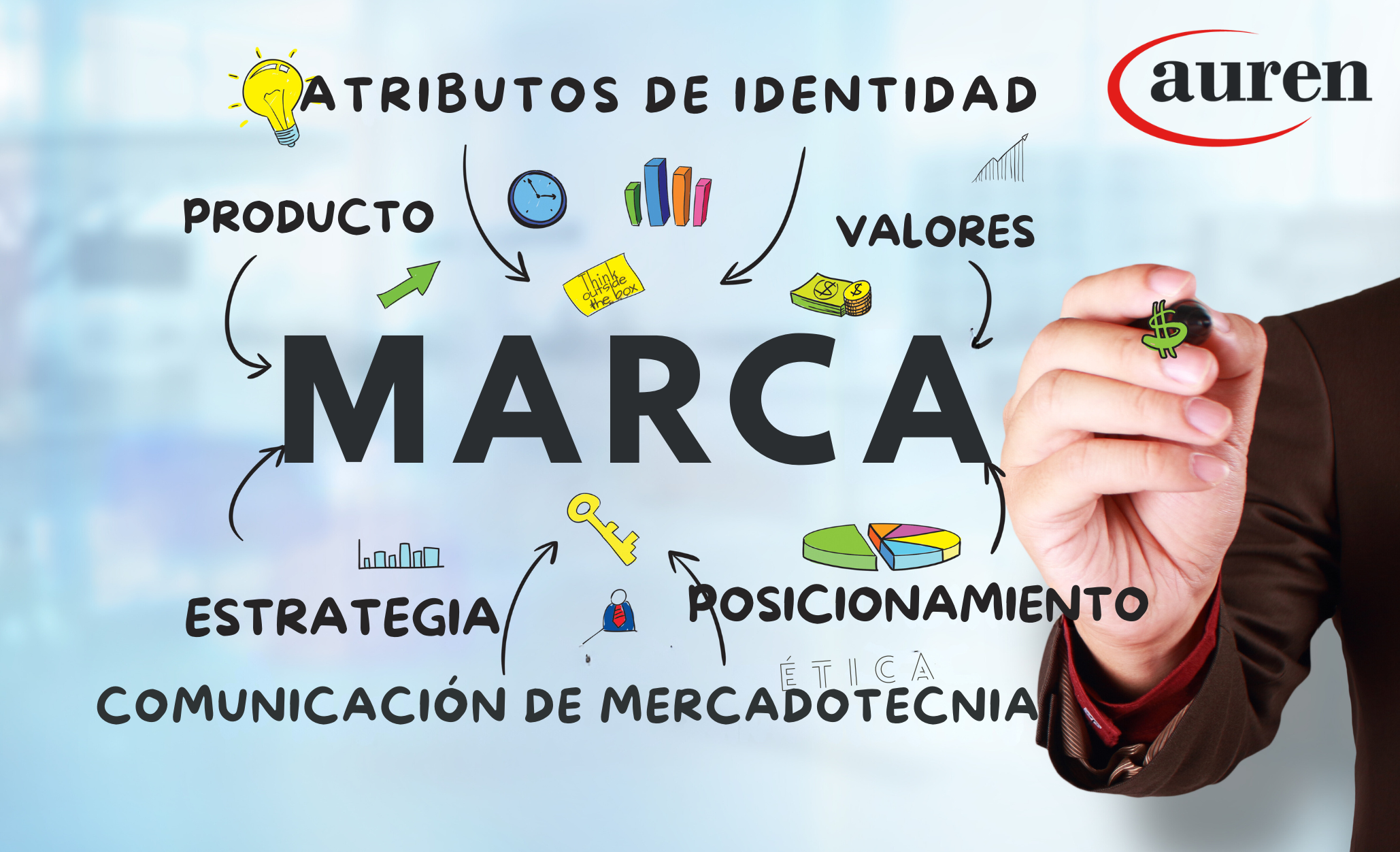 Estudios de Mercado vs. Reconocimiento de Marca: Dos Enfoques, Una Misión Estudios de Mercado vs. Reconocimiento de Marca: Dos Enfoques, Una Misión