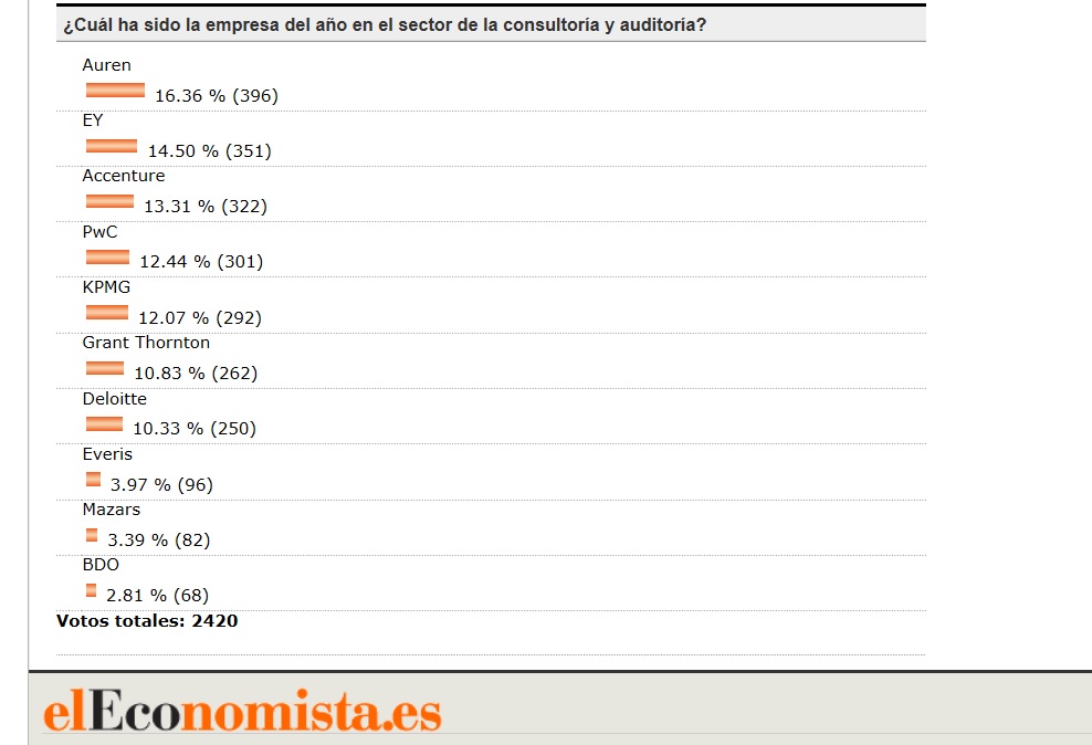 Wanneer moet u een investeringsaftrek terugbetalen