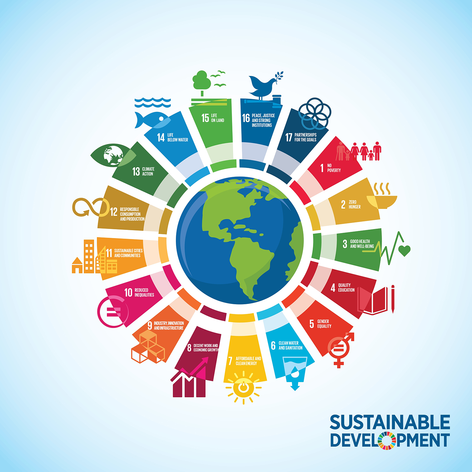 Accelerating the compromise – México sustainability Accelerating the compromise – México sustainability